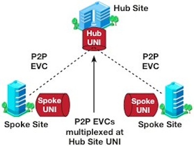 Comcast Fiber Network Buildout gives rise to Metro Ethernet and PRI trunking services for SMBs
