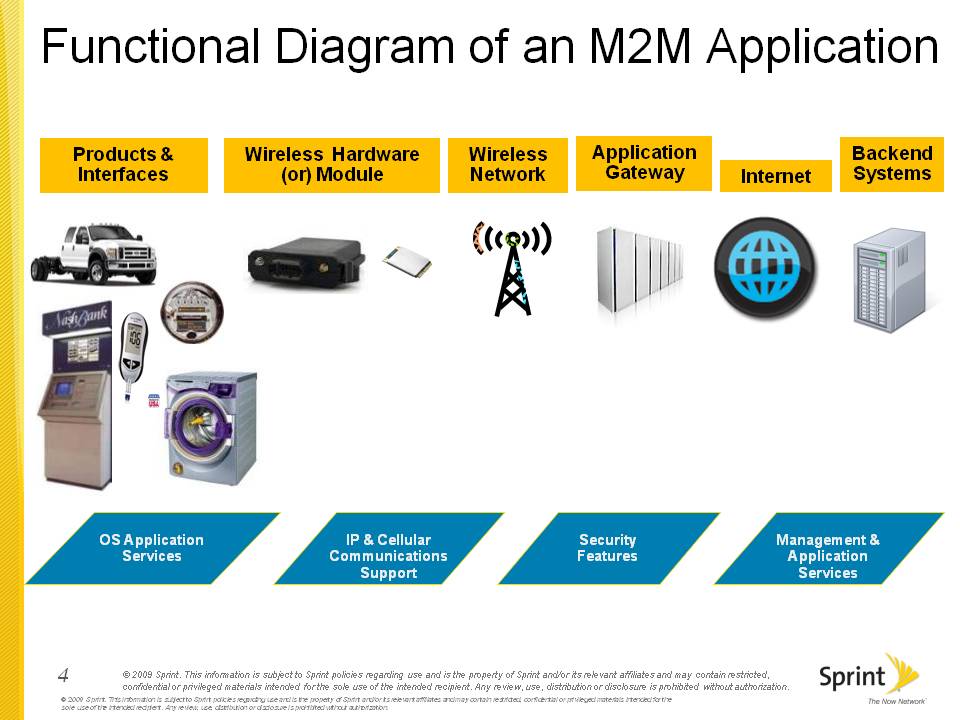 Emerging Devices and M2M Team Up for Explosive Growth- Part 2