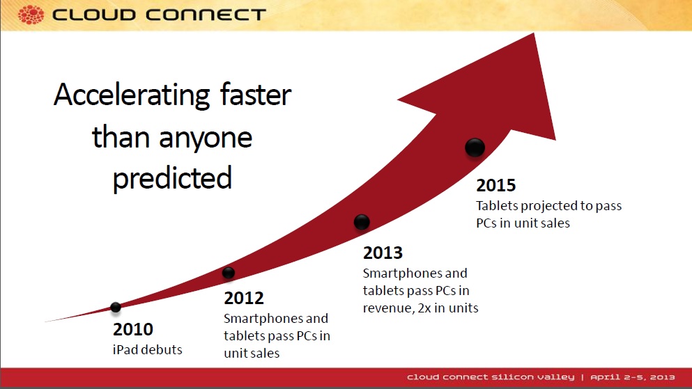 2013 Cloud Connect Part I: Highlights & Mobile Cloud Issues