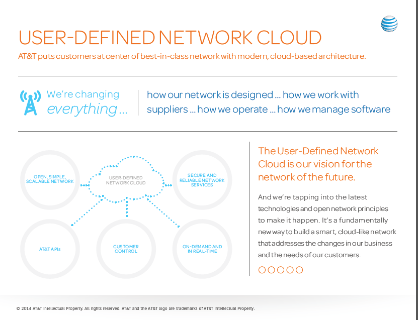 AT&T Outlines SDN/NFV Focus Areas for Domain 2.0 Initiative
