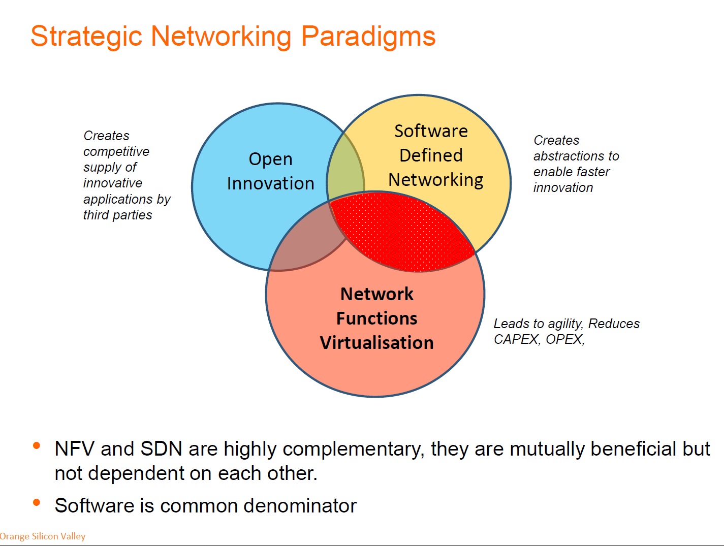 SDN and NFV Takeaways from Light Reading’s Network Components conference in Santa Clara
