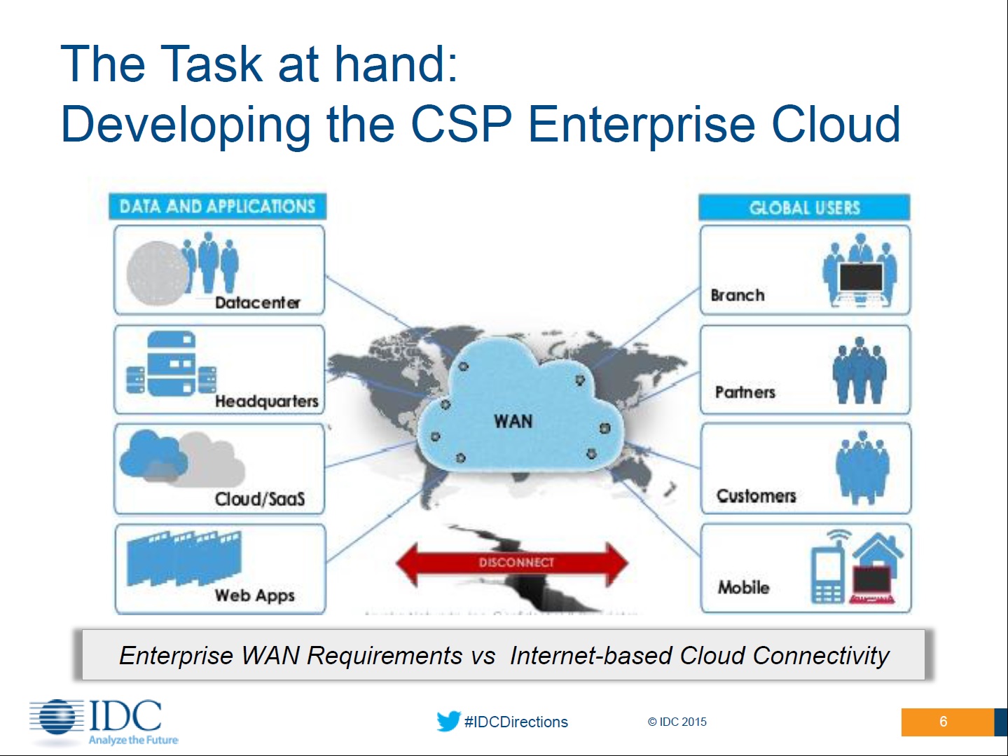 IDC Directions 2015:  Major Network Transformations Needed to Adopt to 3rd Platform
