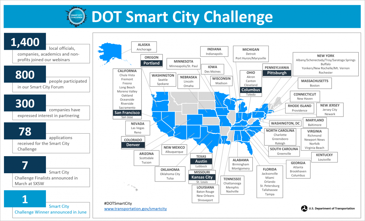 Connected Cars & Connected Cities – Making Them Smarter
